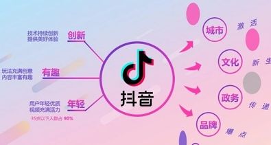 抖音短視頻推廣多少錢(qián)一次