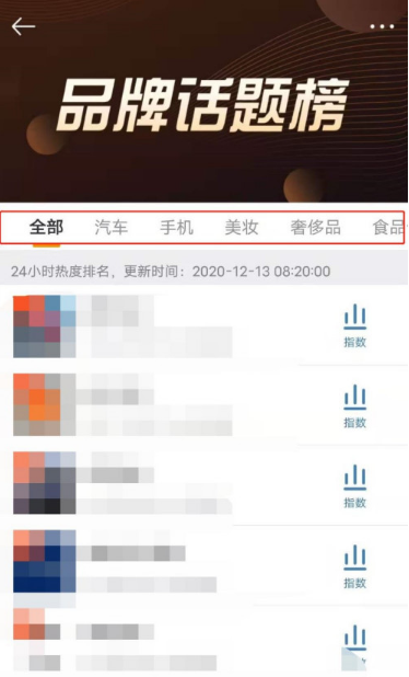微博去哪看品牌話題榜