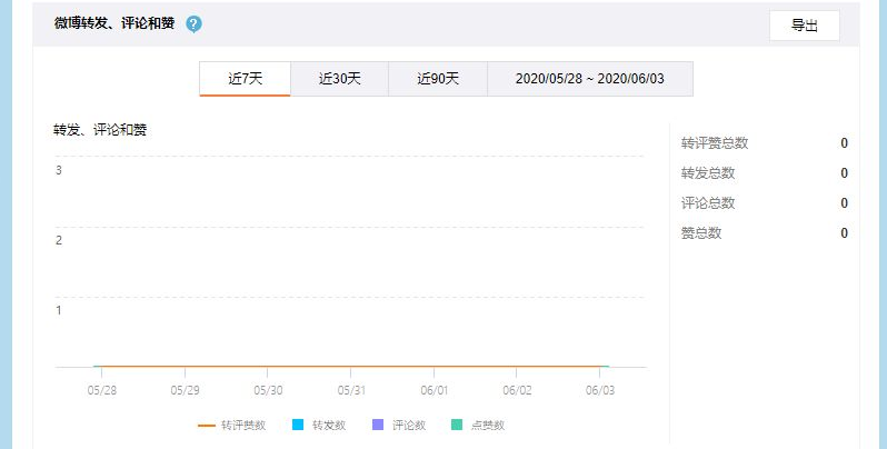 微博可以看到最近來訪的人嗎