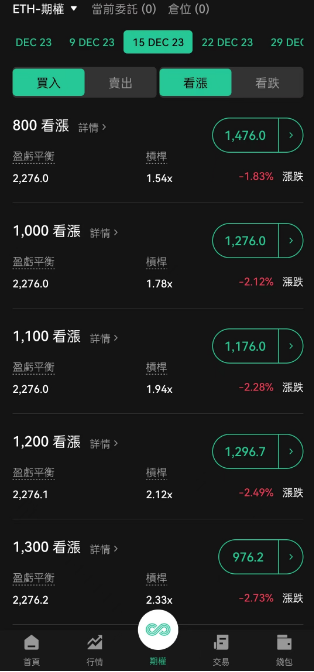 Coincall交易所怎么樣？安全嗎？